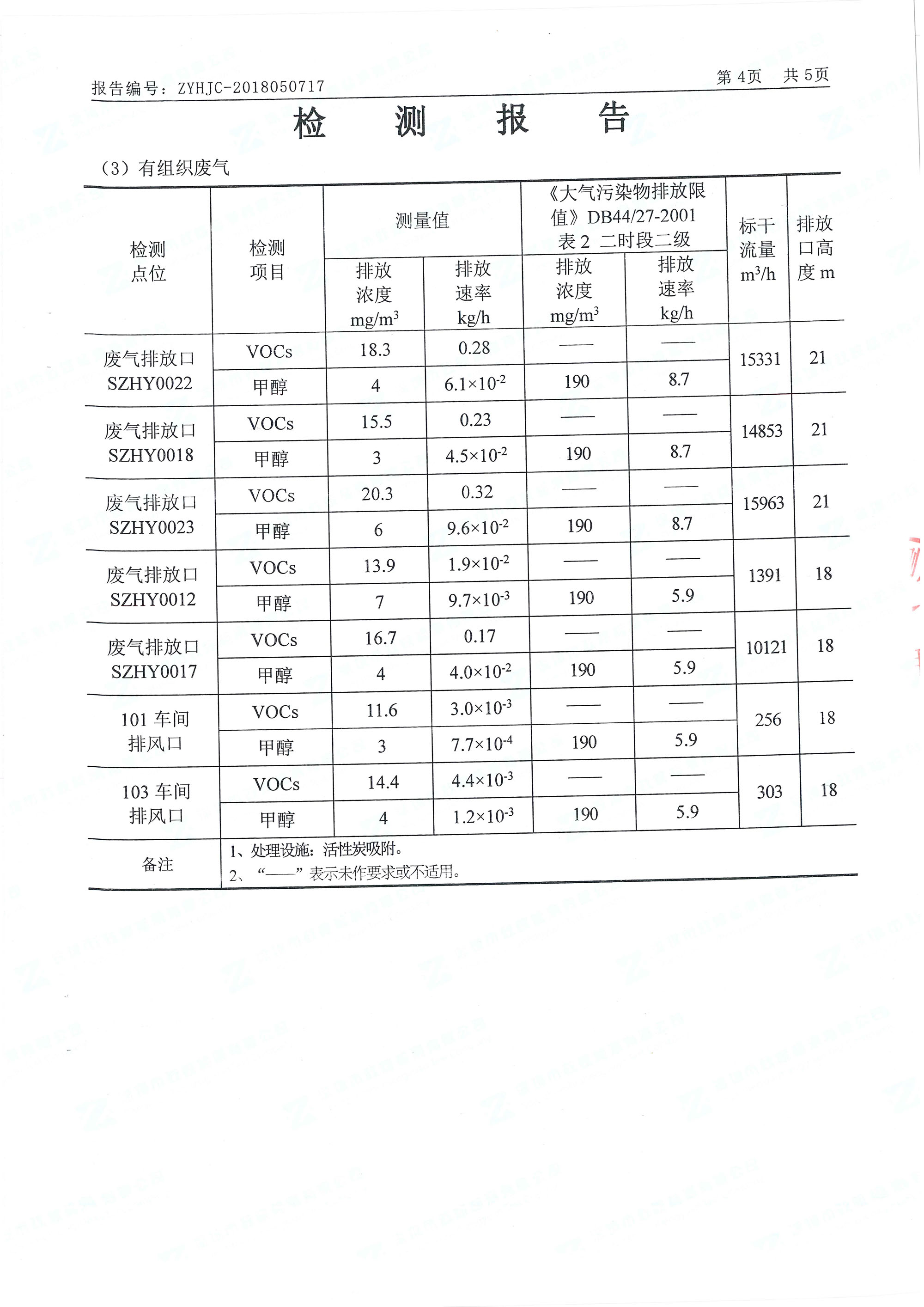 2018翰宇南山總部“三廢”檢測(cè)報(bào)告_頁(yè)面_3