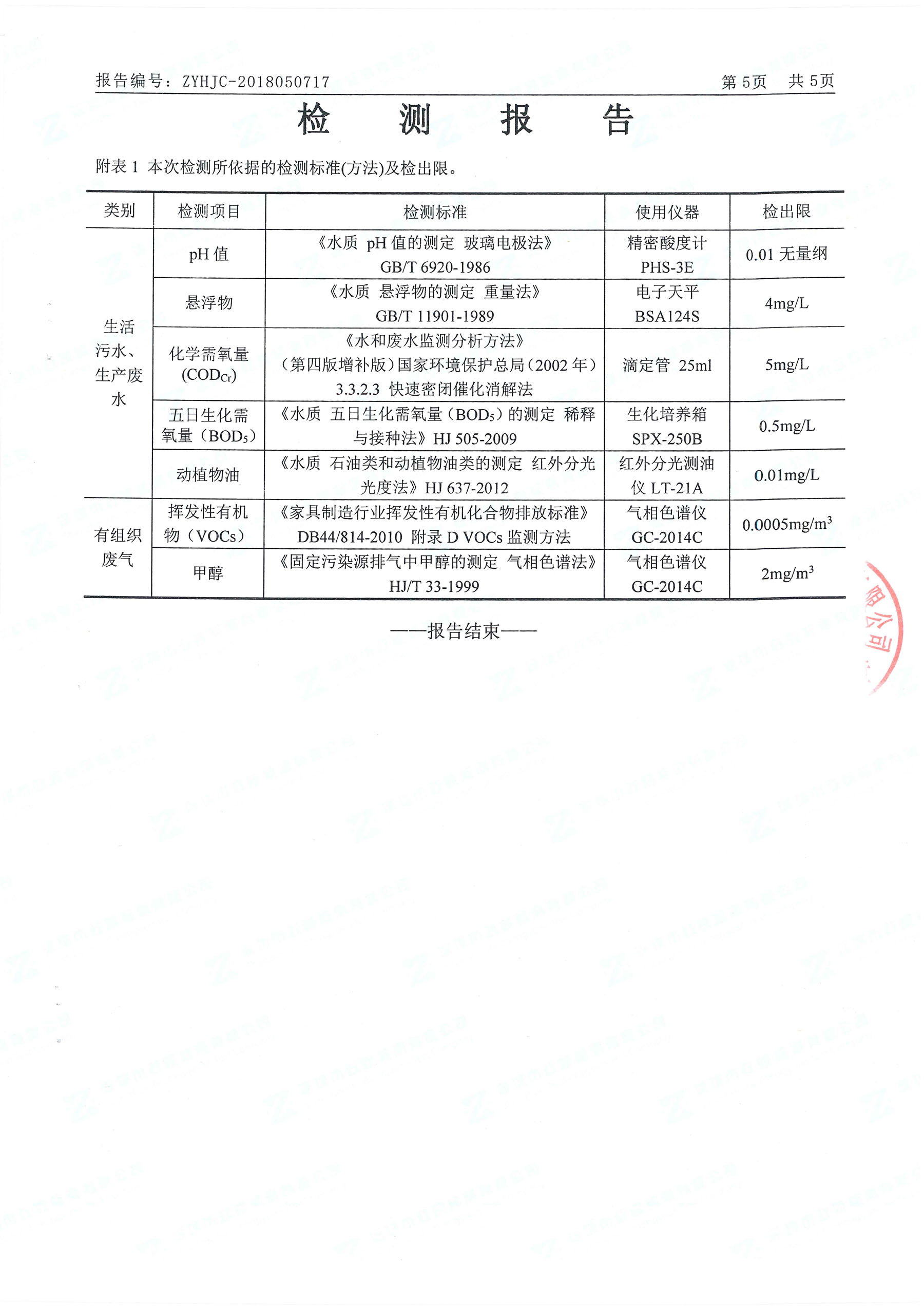 2018翰宇南山總部“三廢”檢測(cè)報(bào)告_頁(yè)面_4