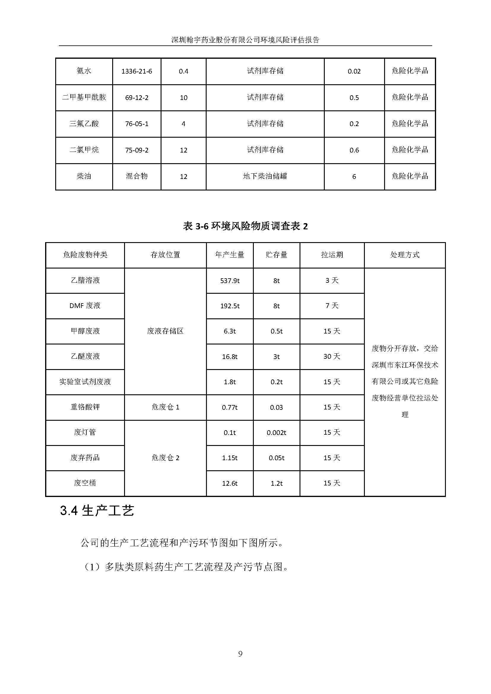 翰宇風(fēng)險(xiǎn)評(píng)估報(bào)告完整版_頁(yè)面_10