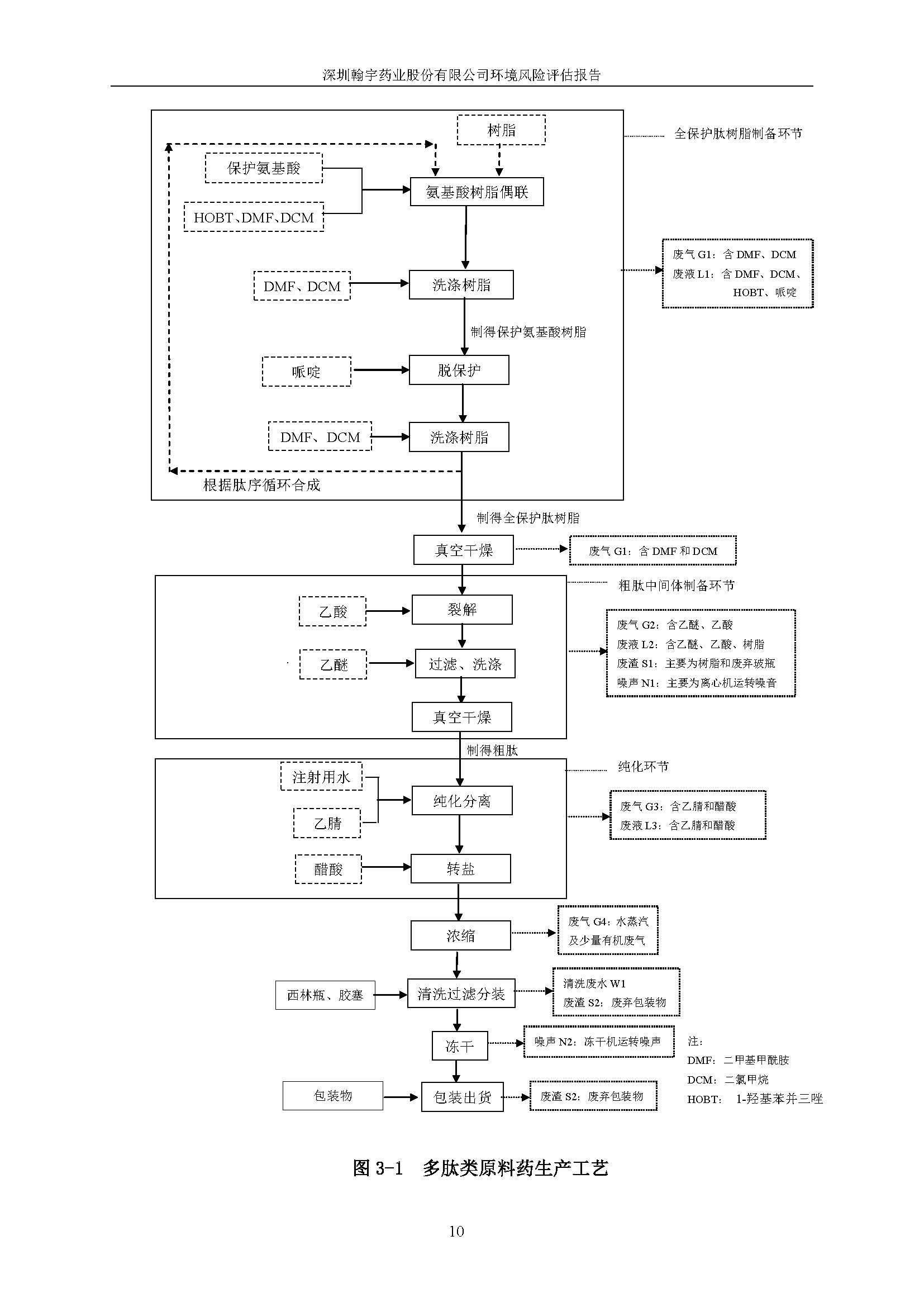 翰宇風(fēng)險(xiǎn)評(píng)估報(bào)告完整版_頁(yè)面_11