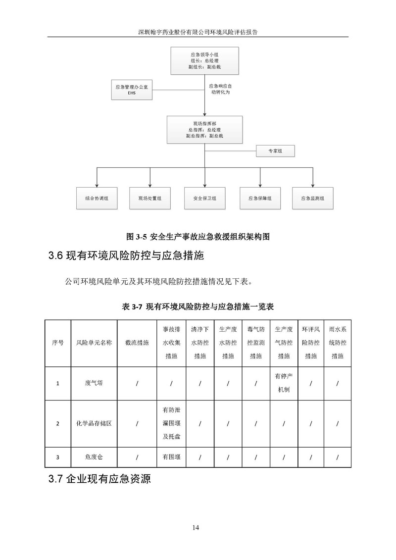 翰宇風(fēng)險(xiǎn)評(píng)估報(bào)告完整版_頁(yè)面_15