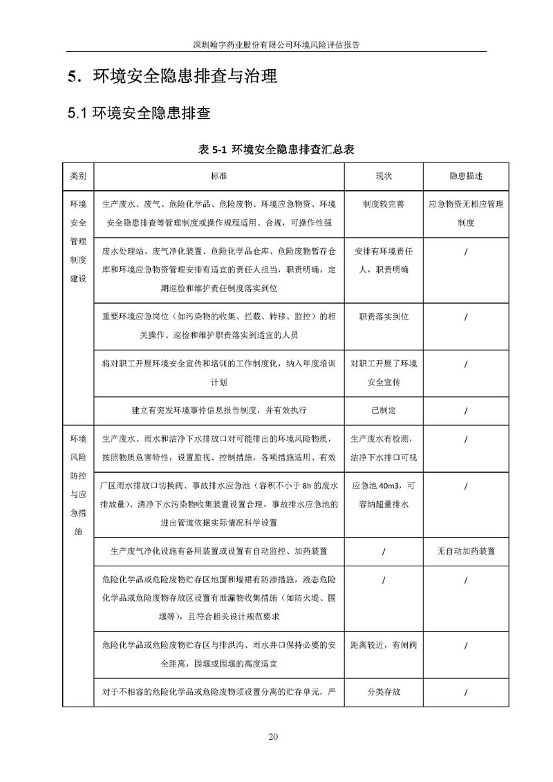 翰宇風(fēng)險(xiǎn)評(píng)估報(bào)告完整版_頁(yè)面_21