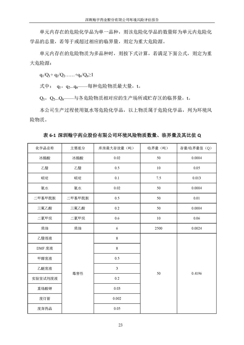 翰宇風(fēng)險(xiǎn)評(píng)估報(bào)告完整版_頁(yè)面_24