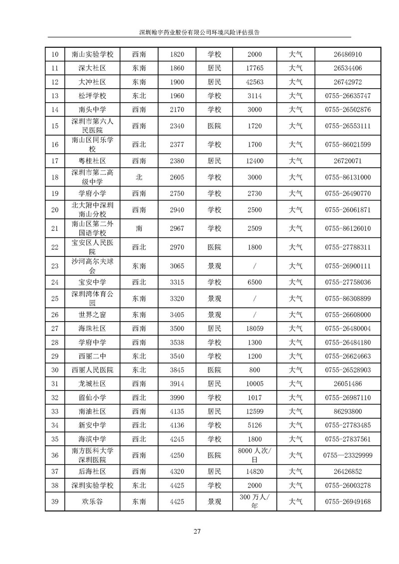 翰宇風(fēng)險(xiǎn)評(píng)估報(bào)告完整版_頁(yè)面_28