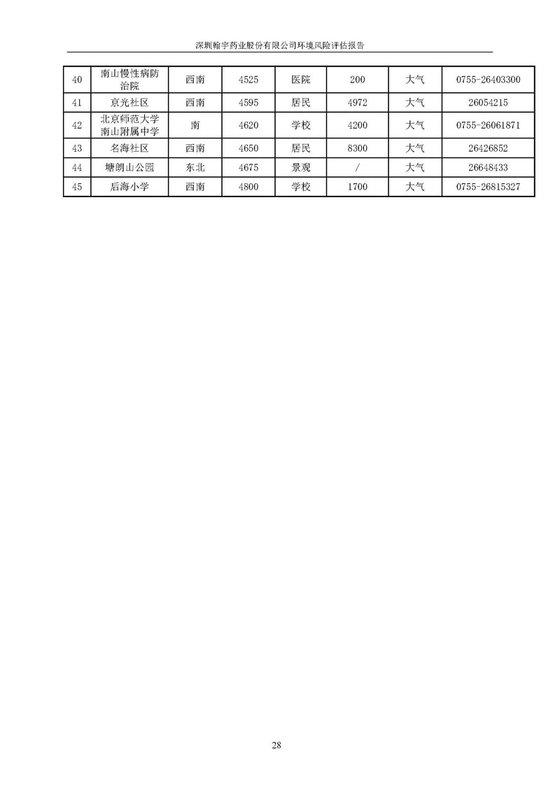 翰宇風(fēng)險(xiǎn)評(píng)估報(bào)告完整版_頁(yè)面_29