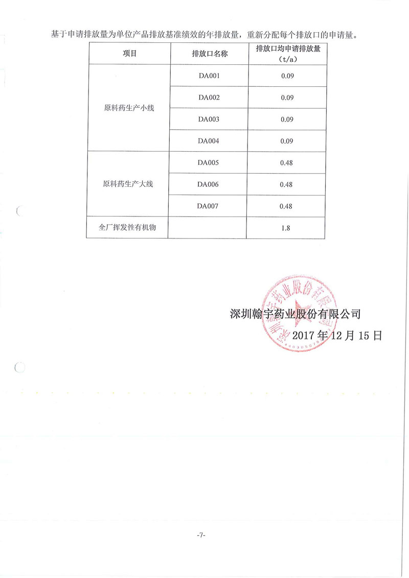 翰宇藥業廢水廢氣污染物許可排放量計算過程01_頁面_7