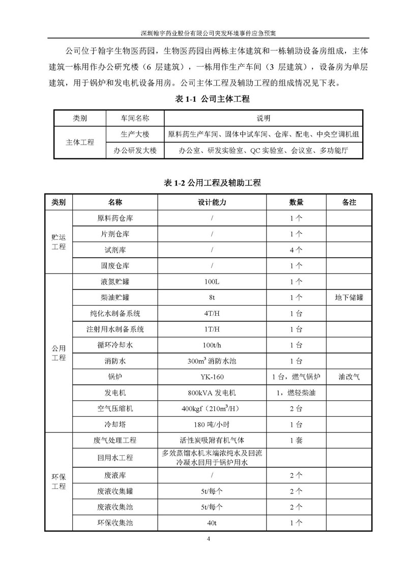 翰宇藥業環境預案完整版_頁面_011