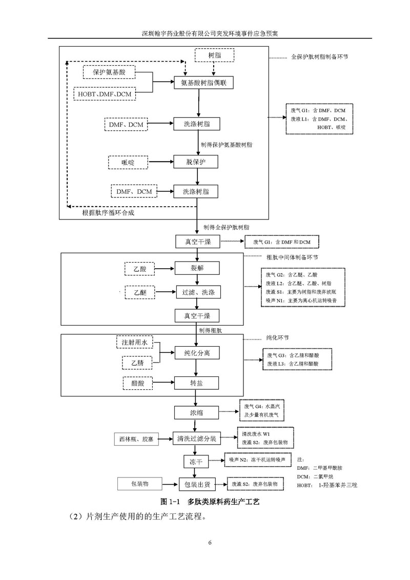 翰宇藥業環境預案完整版_頁面_013