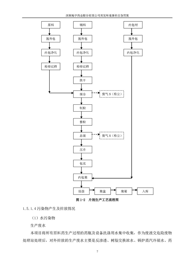 翰宇藥業環境預案完整版_頁面_014