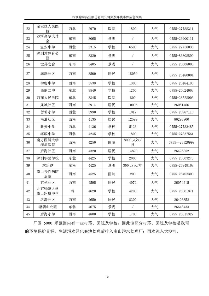 翰宇藥業環境預案完整版_頁面_017