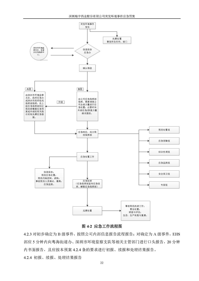 翰宇藥業環境預案完整版_頁面_029