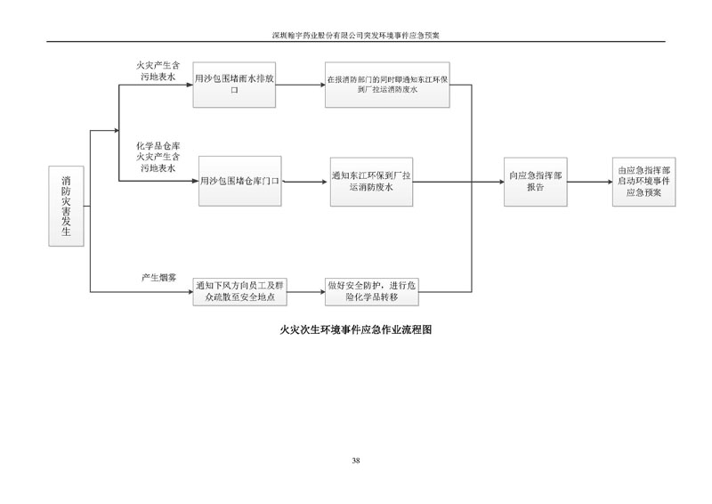 翰宇藥業環境預案完整版_頁面_045