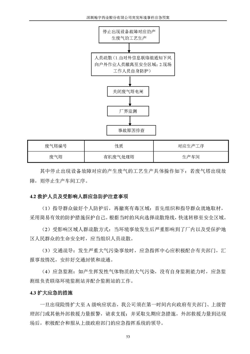 翰宇藥業環境預案完整版_頁面_060