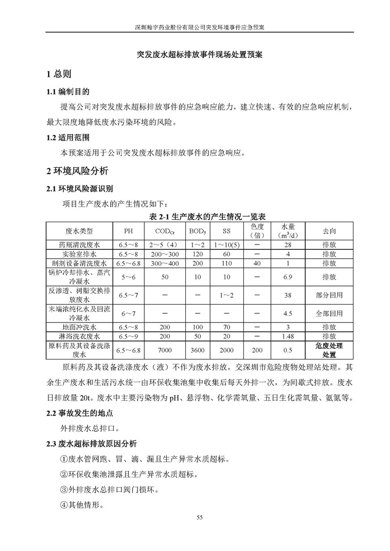 翰宇藥業環境預案完整版_頁面_062