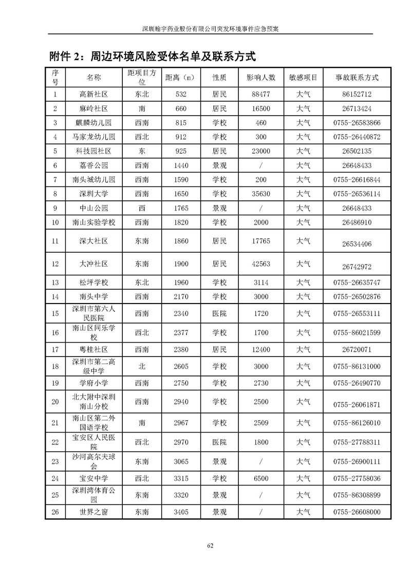 翰宇藥業環境預案完整版_頁面_069