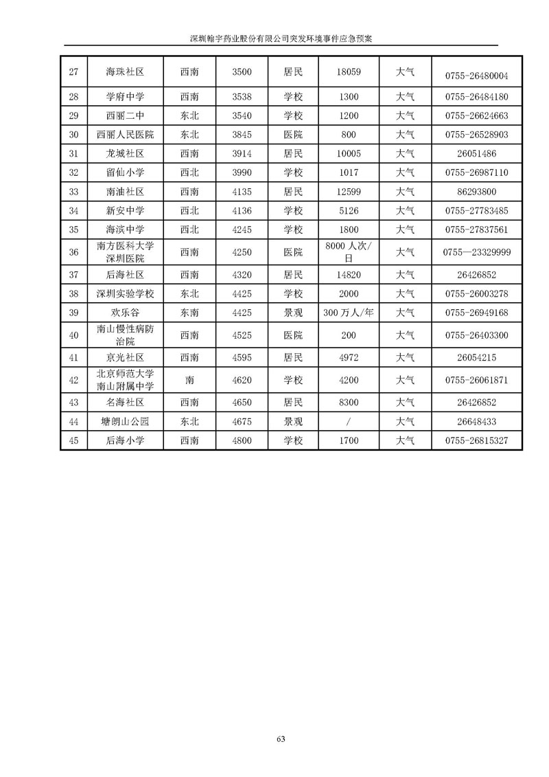 翰宇藥業環境預案完整版_頁面_070