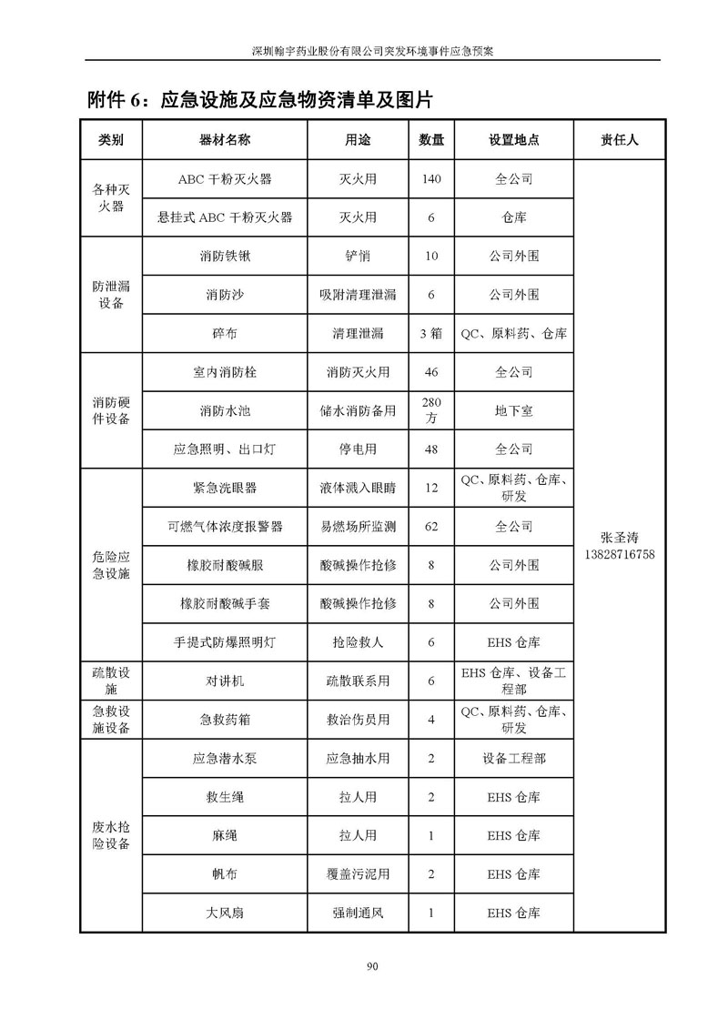 翰宇藥業環境預案完整版_頁面_097