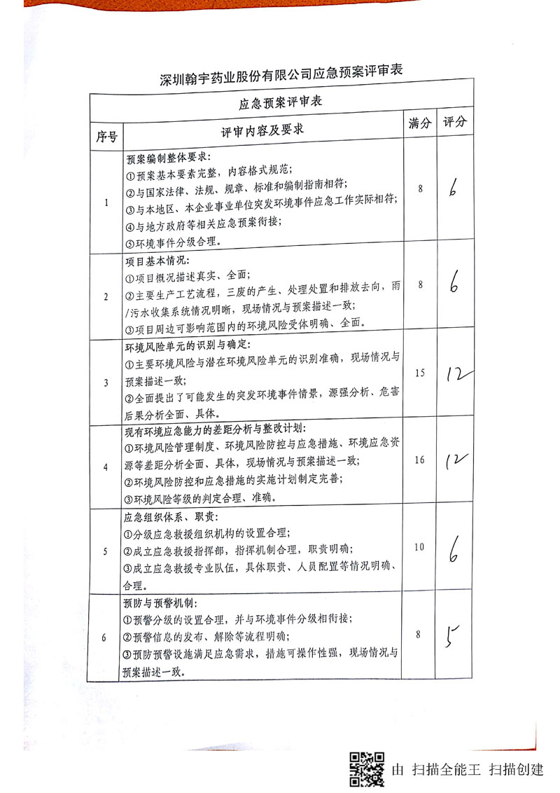 翰宇藥業環境預案完整版_頁面_117