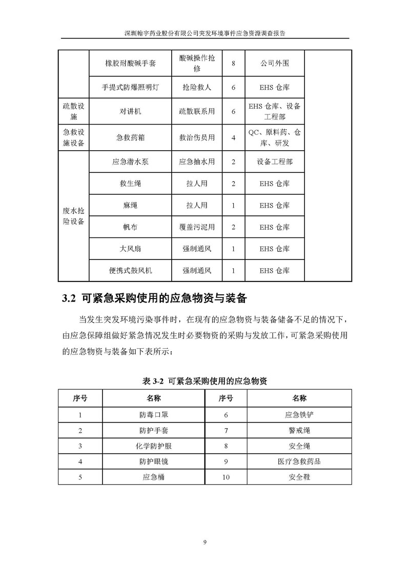 翰宇藥業應急資源調查報告 _頁面_11