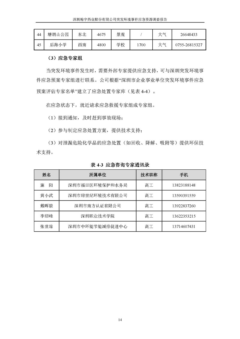 翰宇藥業應急資源調查報告 _頁面_16