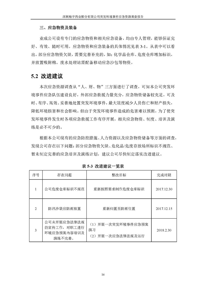 翰宇藥業應急資源調查報告 _頁面_18