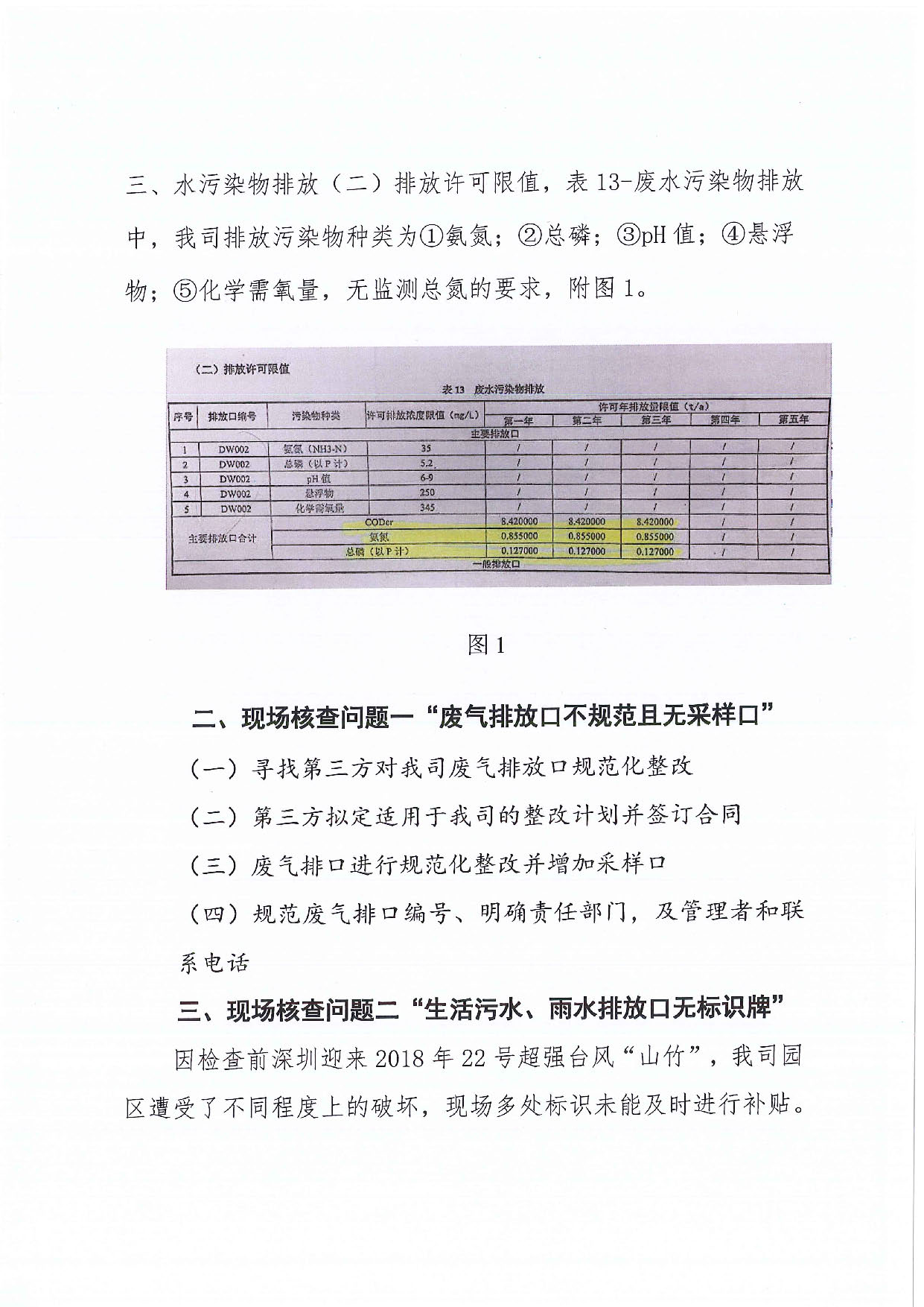 深翰藥EHS字〔2018〕5號-關于翰宇藥業(yè)排污許可證核發(fā)質(zhì)量與現(xiàn)場核查存在問題整改的函_頁面_2