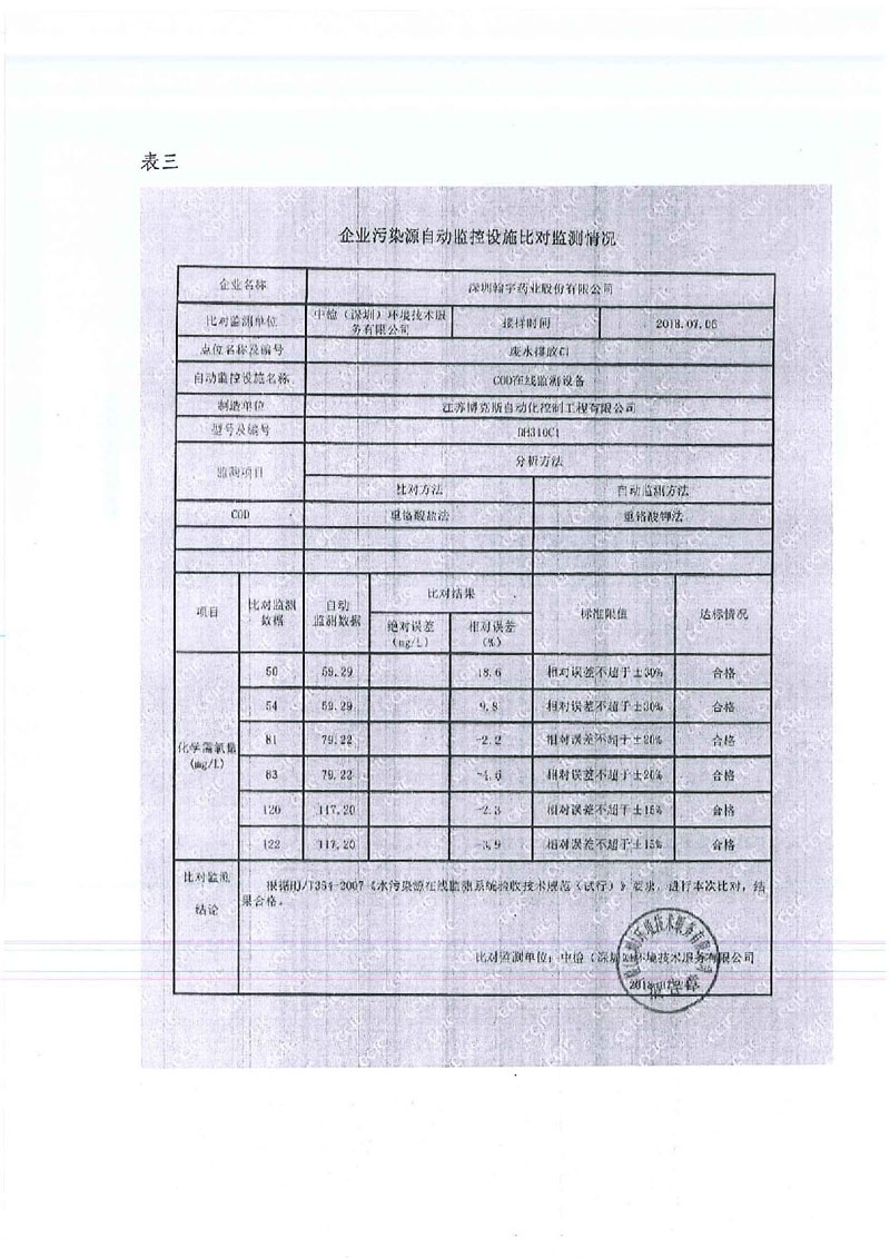 深圳市重點排污單位自動監控設施驗收表_頁面_10