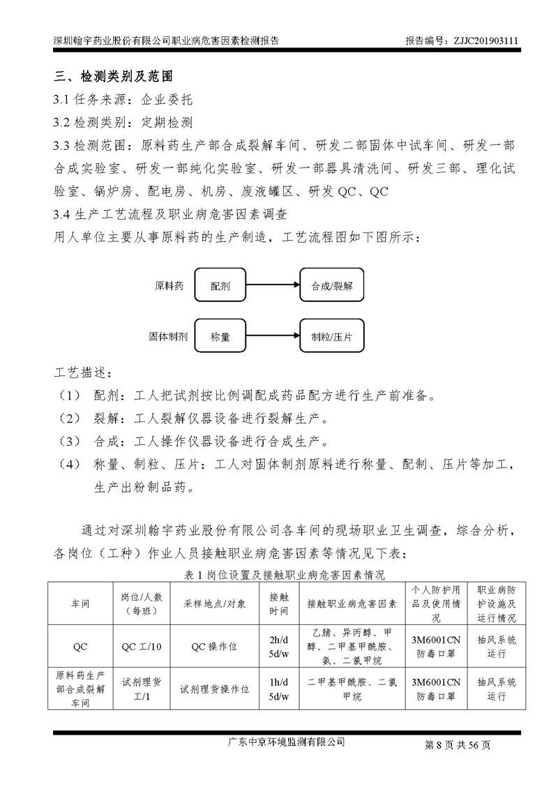 _深圳翰宇藥業(yè)股份有限公司南山定期檢測報(bào)告_頁面_08