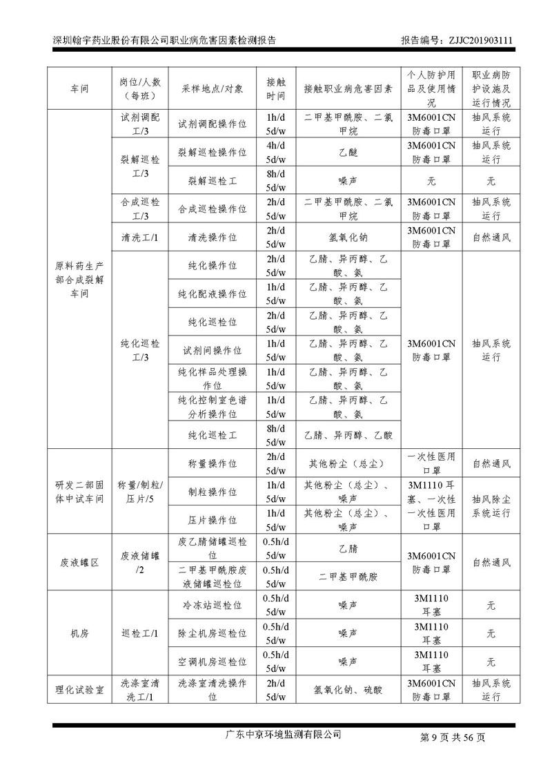 _深圳翰宇藥業(yè)股份有限公司南山定期檢測報(bào)告_頁面_09