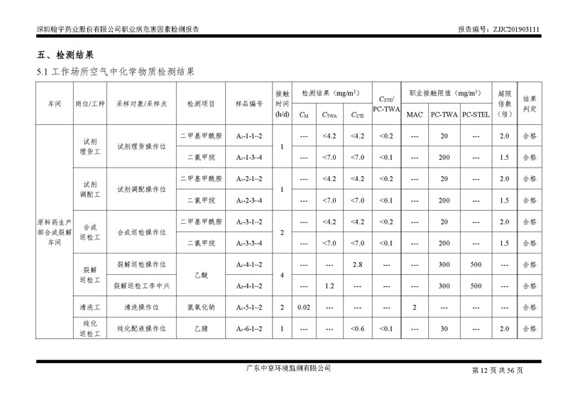 _深圳翰宇藥業(yè)股份有限公司南山定期檢測報(bào)告_頁面_12