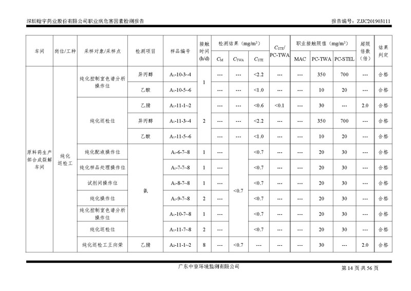 _深圳翰宇藥業(yè)股份有限公司南山定期檢測報(bào)告_頁面_14