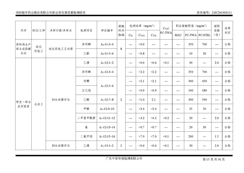 _深圳翰宇藥業(yè)股份有限公司南山定期檢測報(bào)告_頁面_15