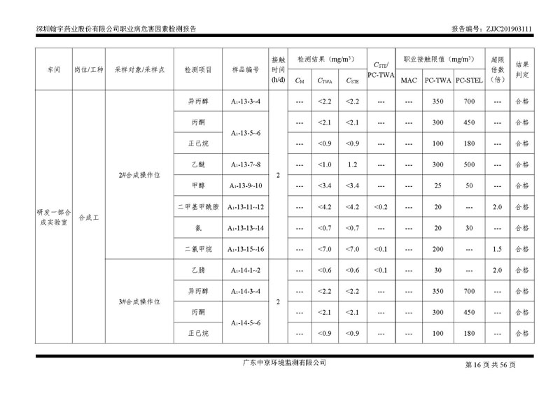 _深圳翰宇藥業(yè)股份有限公司南山定期檢測報(bào)告_頁面_16