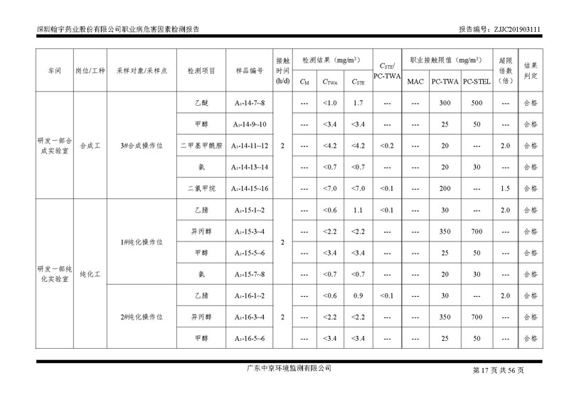 _深圳翰宇藥業(yè)股份有限公司南山定期檢測報(bào)告_頁面_17