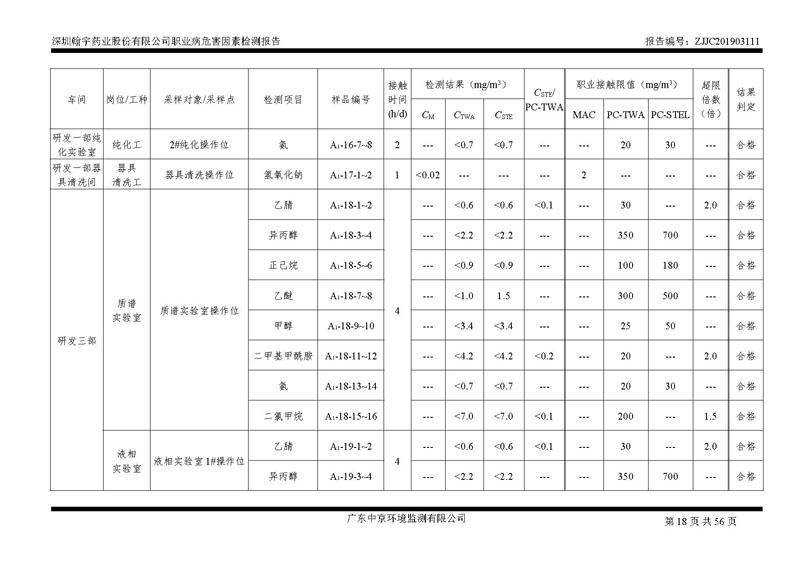 _深圳翰宇藥業(yè)股份有限公司南山定期檢測報(bào)告_頁面_18