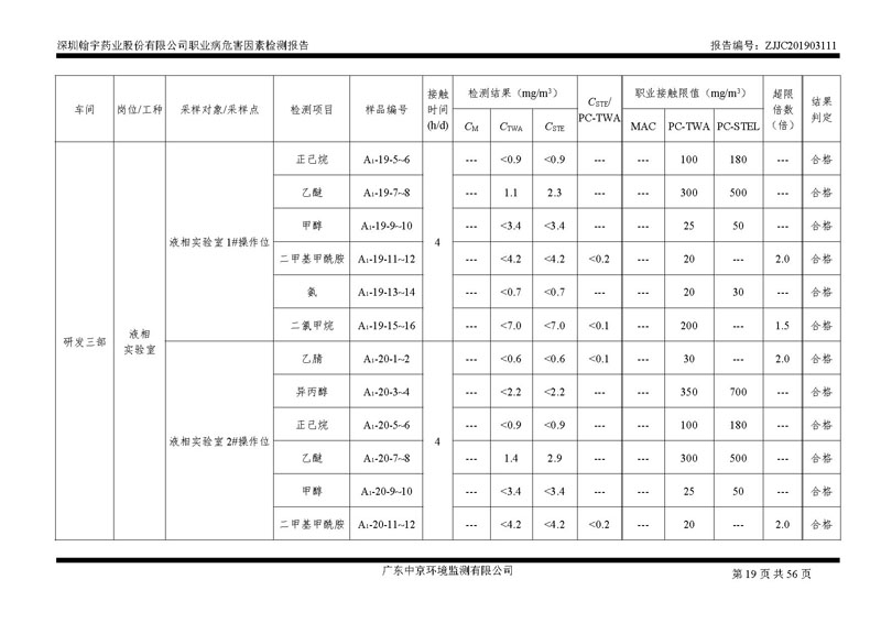 _深圳翰宇藥業(yè)股份有限公司南山定期檢測報(bào)告_頁面_19