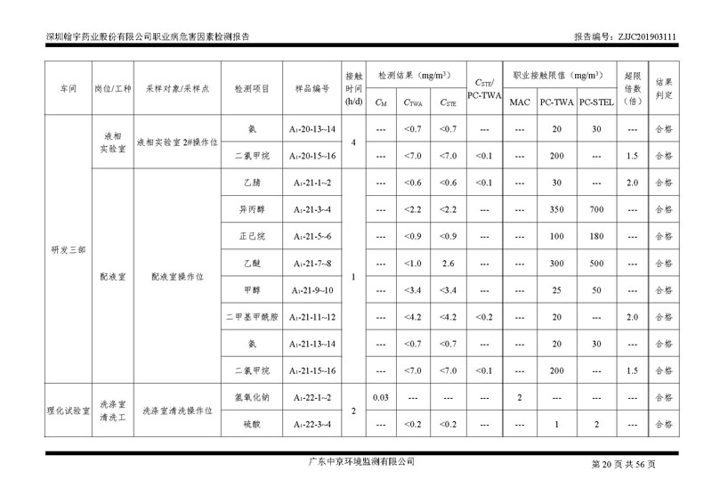 _深圳翰宇藥業(yè)股份有限公司南山定期檢測報(bào)告_頁面_20