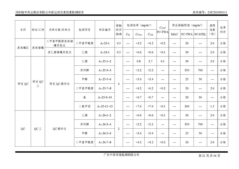 _深圳翰宇藥業(yè)股份有限公司南山定期檢測報(bào)告_頁面_21