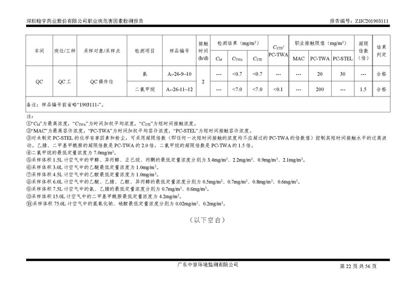 _深圳翰宇藥業(yè)股份有限公司南山定期檢測報(bào)告_頁面_22