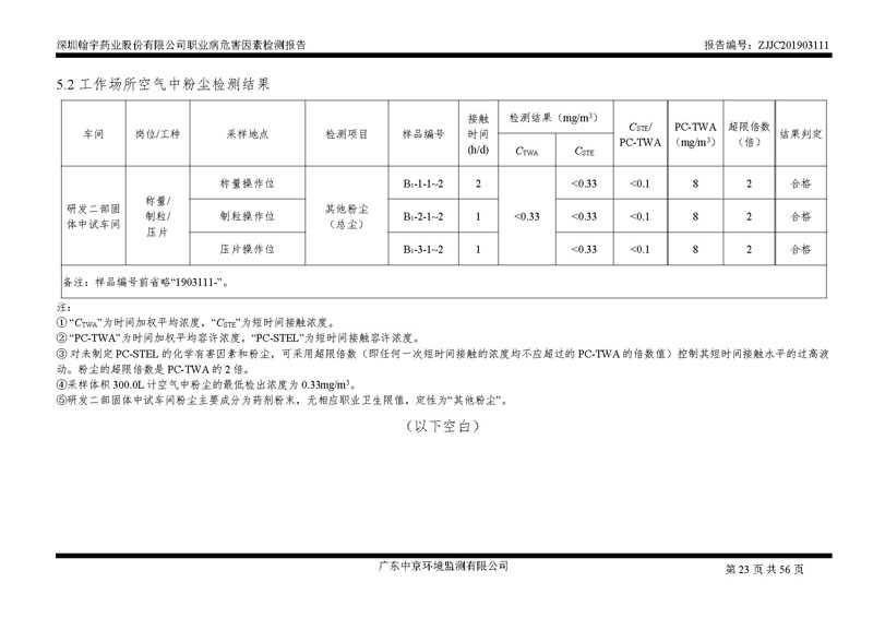 _深圳翰宇藥業(yè)股份有限公司南山定期檢測報(bào)告_頁面_23