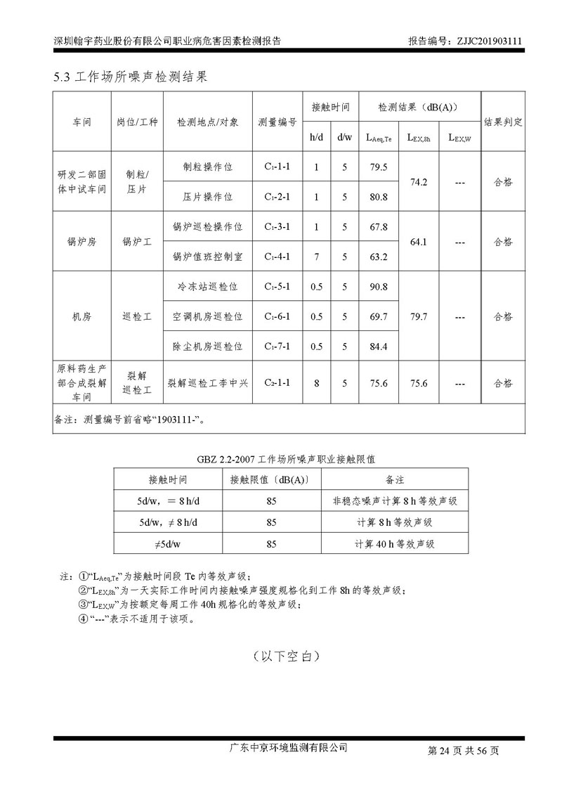 _深圳翰宇藥業(yè)股份有限公司南山定期檢測報(bào)告_頁面_24