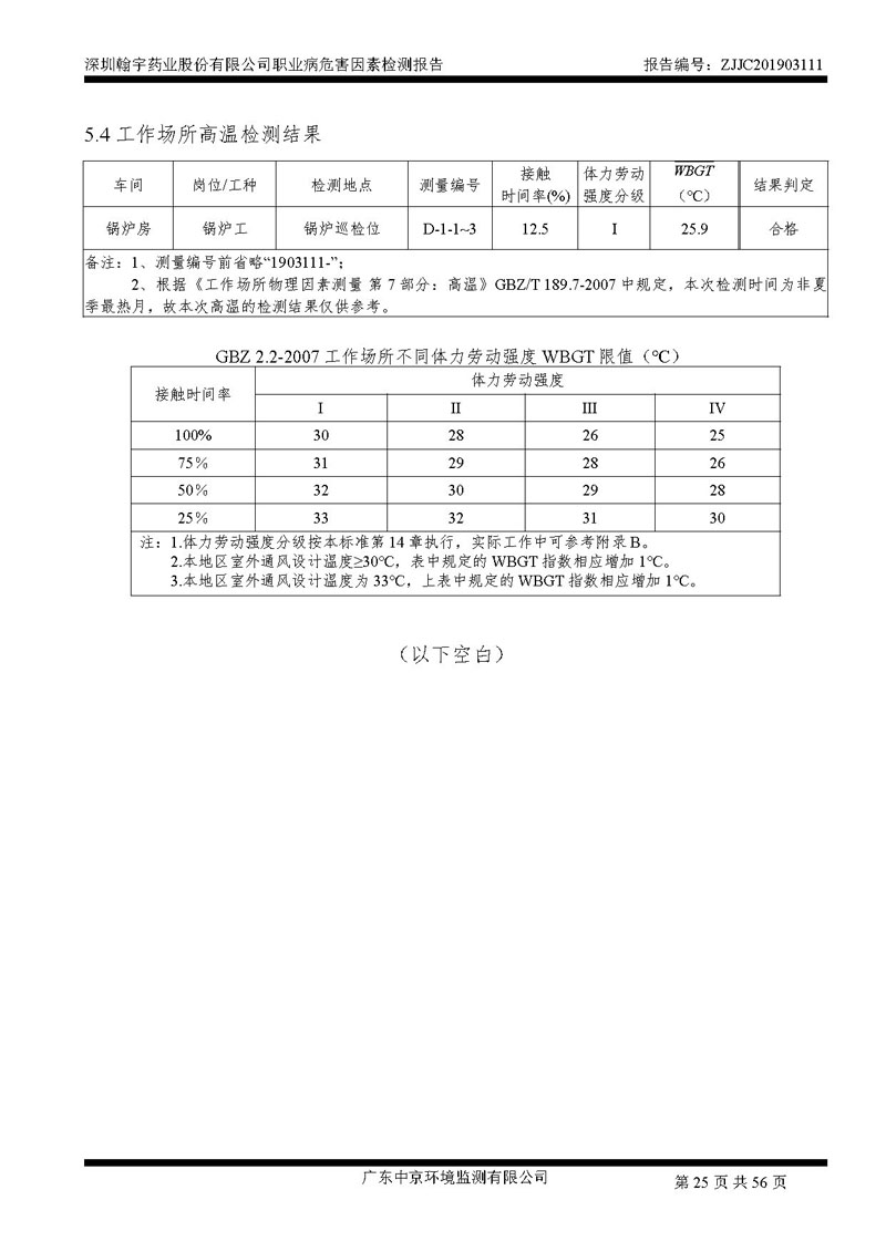 _深圳翰宇藥業(yè)股份有限公司南山定期檢測報(bào)告_頁面_25