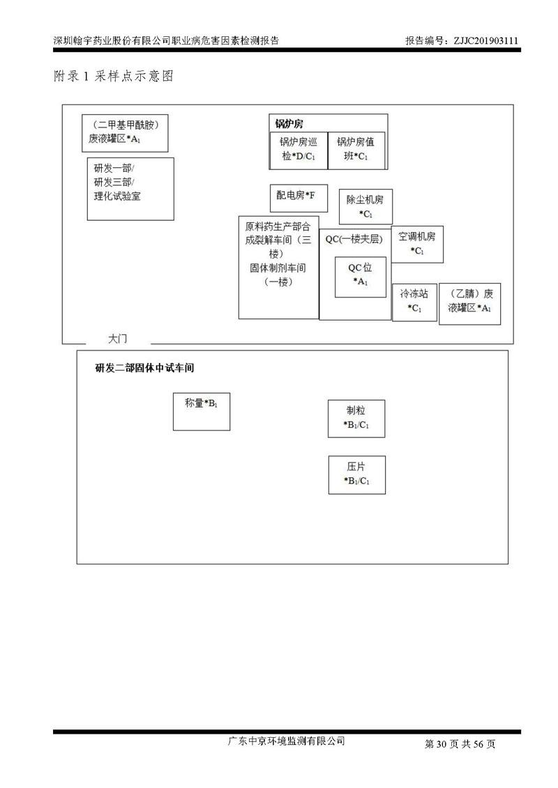 _深圳翰宇藥業(yè)股份有限公司南山定期檢測報(bào)告_頁面_30