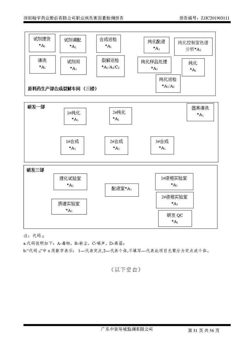 _深圳翰宇藥業(yè)股份有限公司南山定期檢測報(bào)告_頁面_31