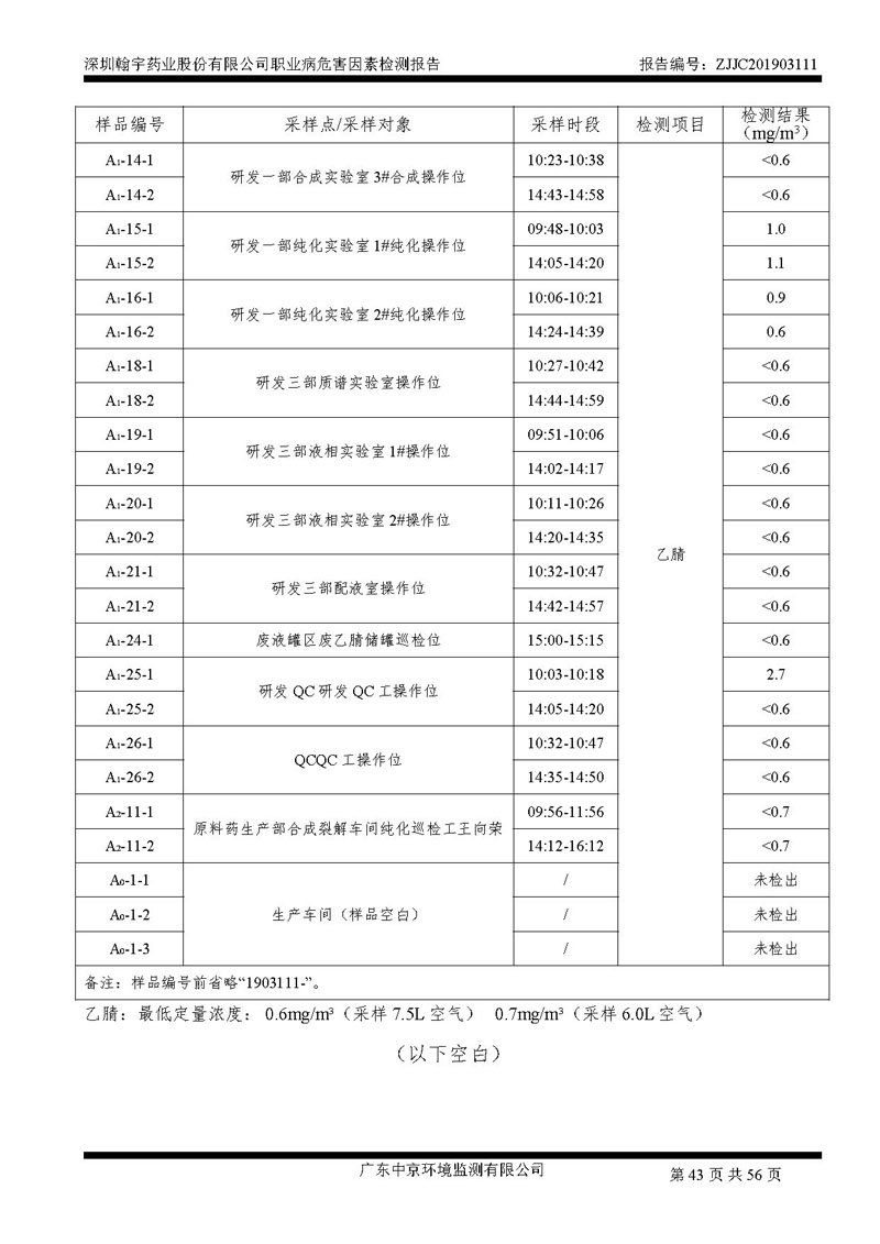 _深圳翰宇藥業(yè)股份有限公司南山定期檢測報(bào)告_頁面_43