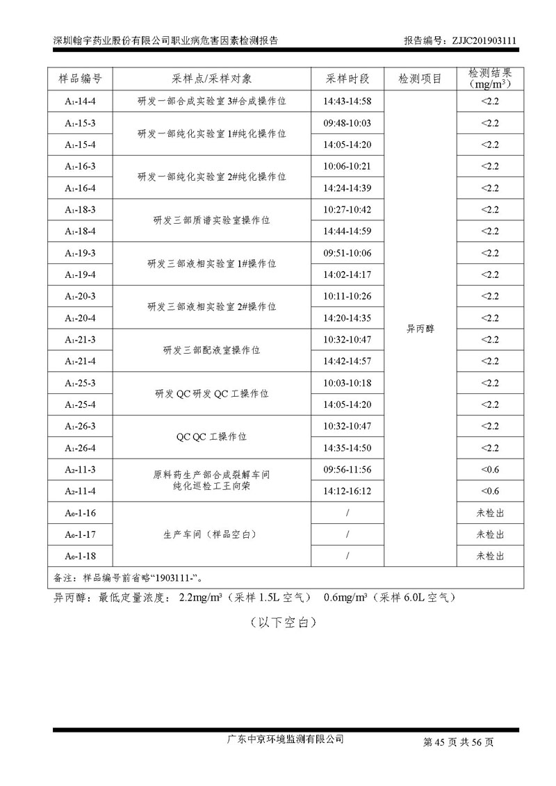 _深圳翰宇藥業(yè)股份有限公司南山定期檢測報(bào)告_頁面_45