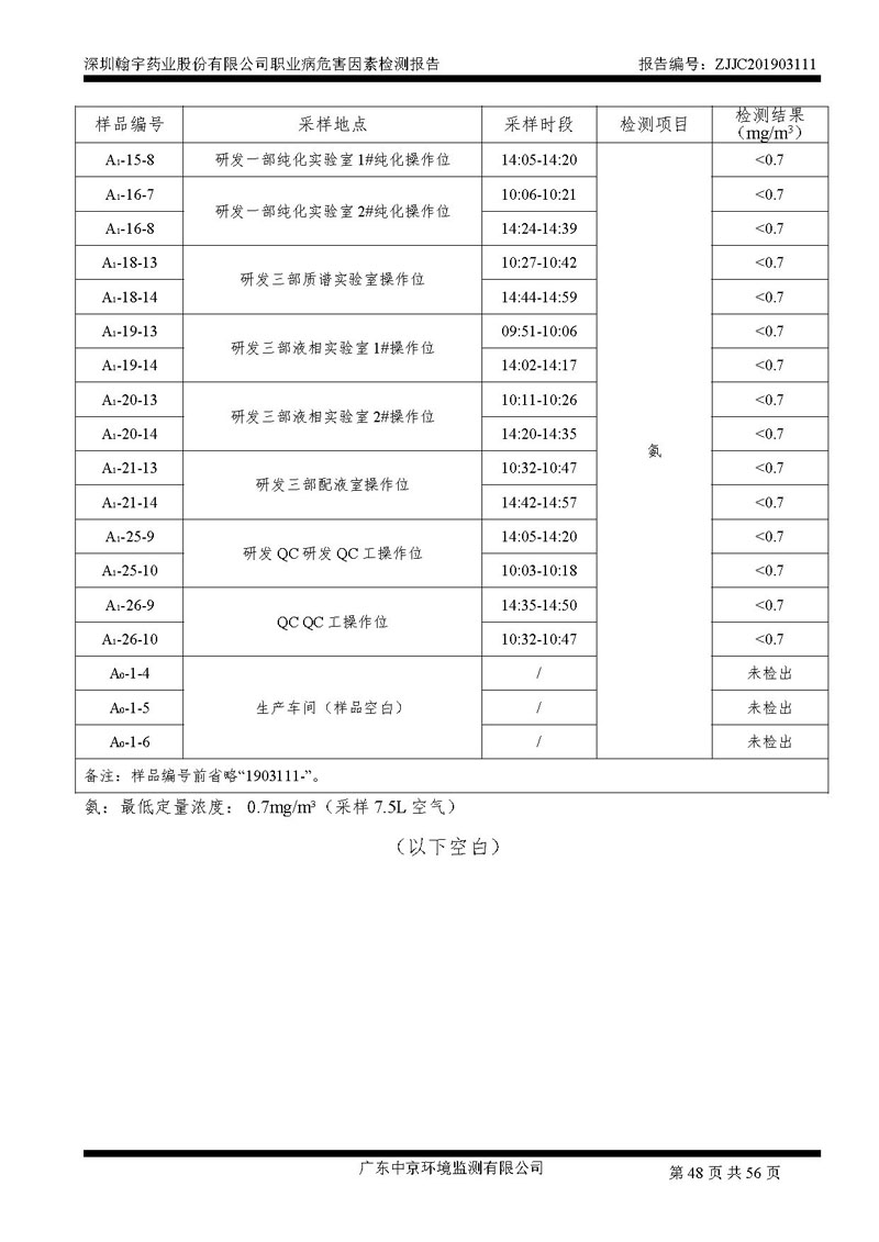 _深圳翰宇藥業(yè)股份有限公司南山定期檢測報(bào)告_頁面_48