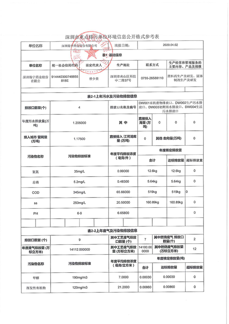 深圳市重點排污單位環境信息公開-1