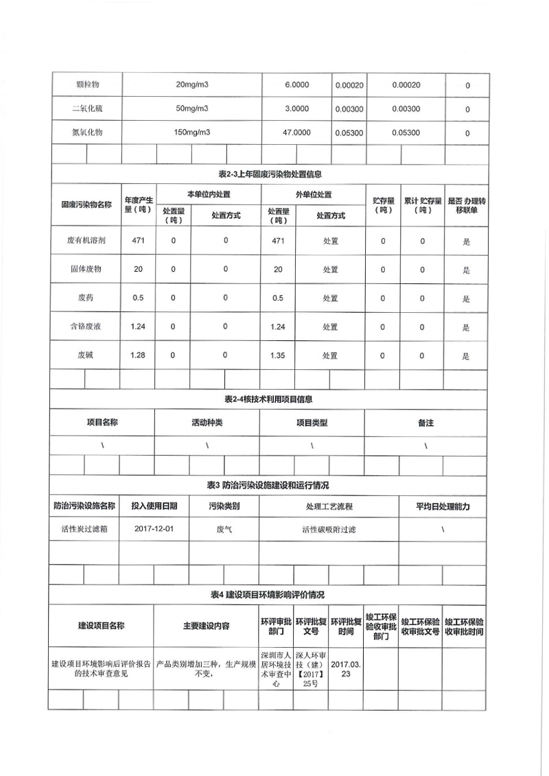 深圳市重點排污單位環境信息公開-2