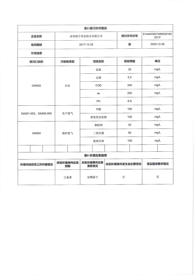 深圳市重點排污單位環境信息公開-3